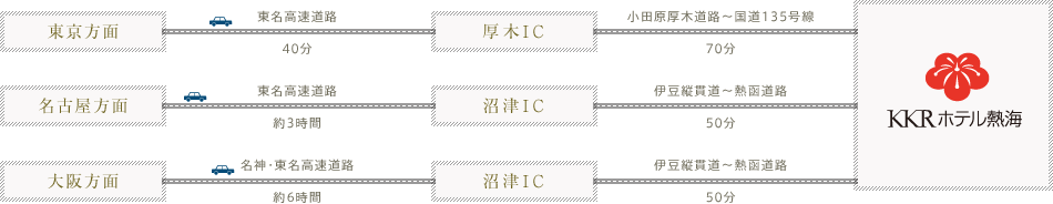 車でお越しの場合の経路図