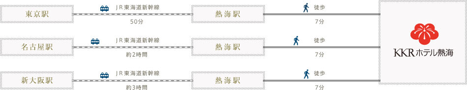 電車でお越しの場合の経路図